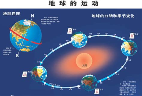 四季形成的原因|地球上为什么会出现四季交替现象？(1)